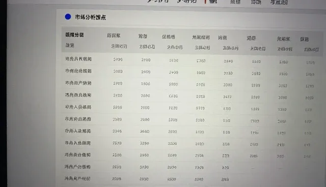 市场调研中的数据偏差如何处理？